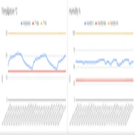 Temperature and humidity controller for workshop with report