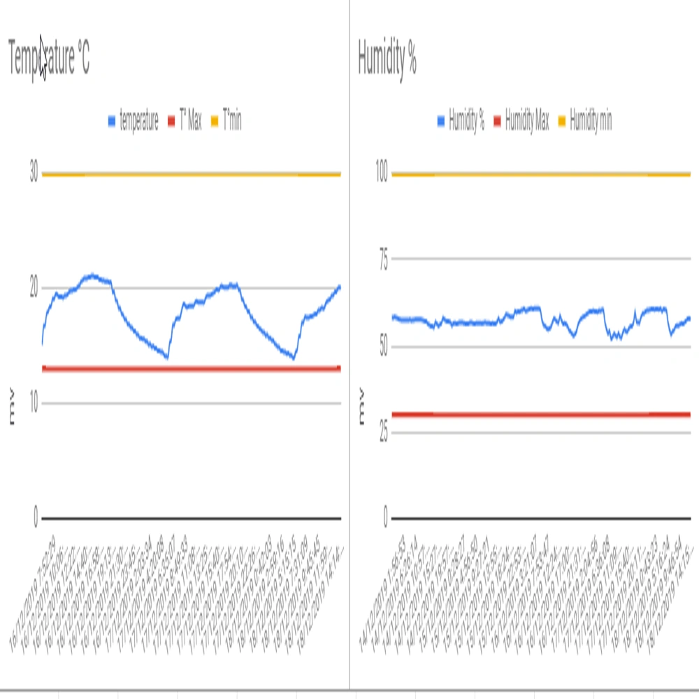Temperature and humidity controller for workshop with report