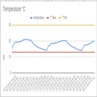 Temperature and humidity controller for workshop with report