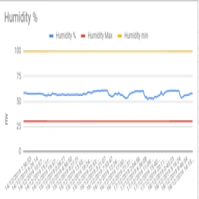 Temperature and humidity controller for workshop with report