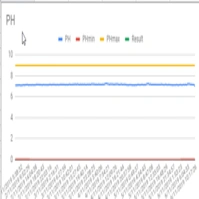 On-line pH tester pro bazény