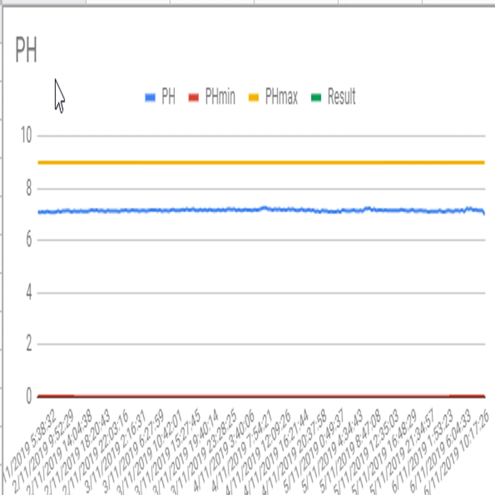 On-line pH tester pro bazény