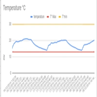 Testeur de pH on-line pour piscine