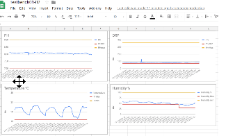 PH and RedOX probe lifespan report